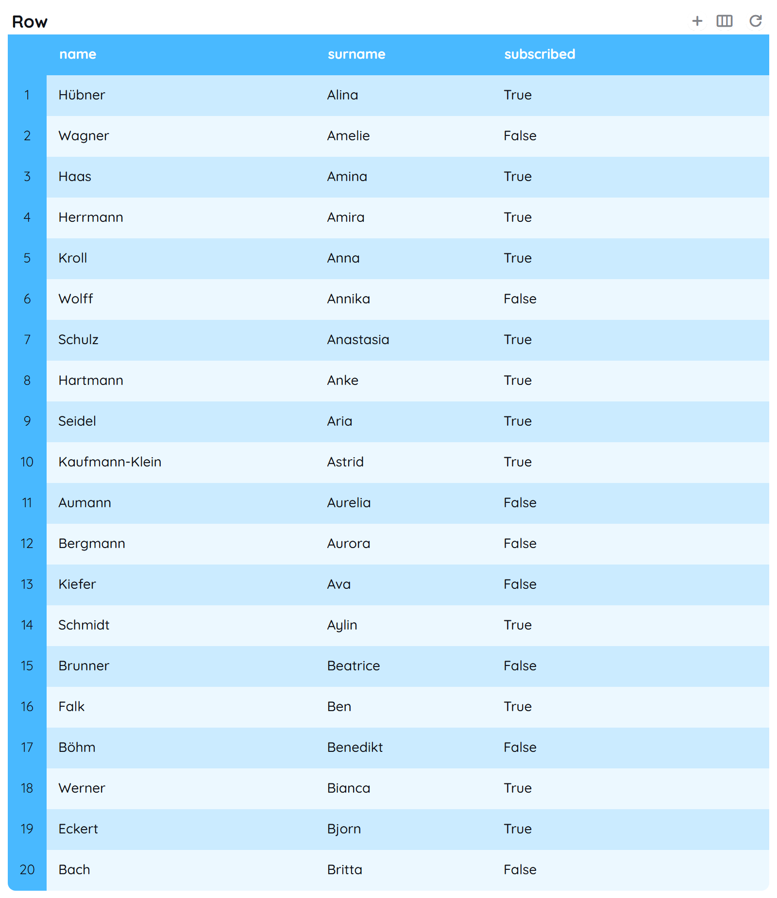 Table user actions for row
